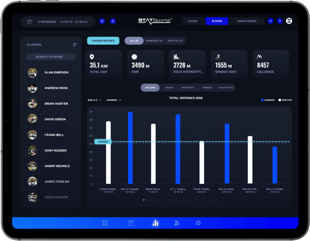 The use of GPS in Professional Football The Football Physio